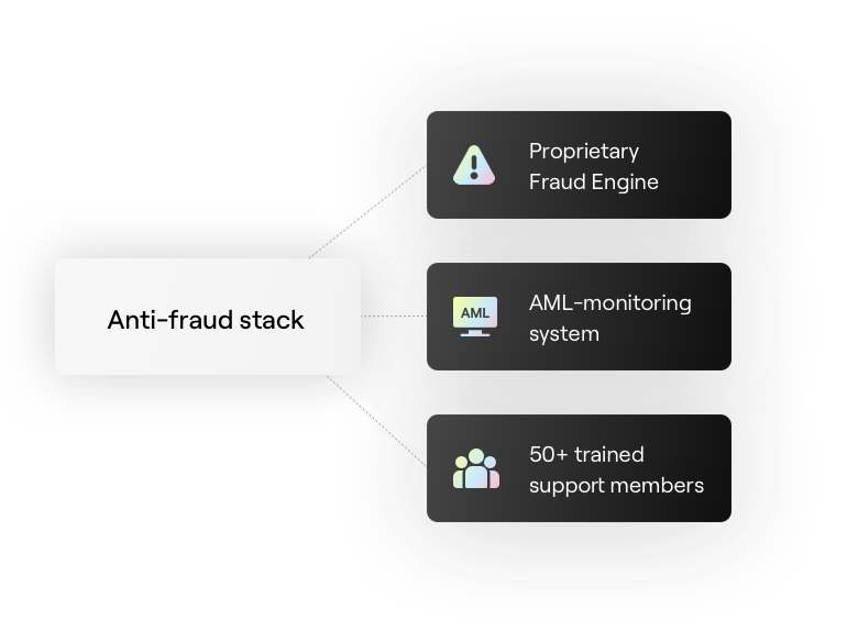Anti-fraud stack